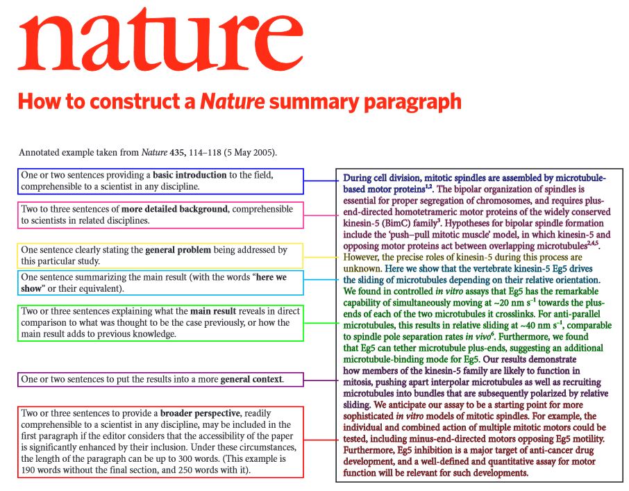 Nature annotated abstract